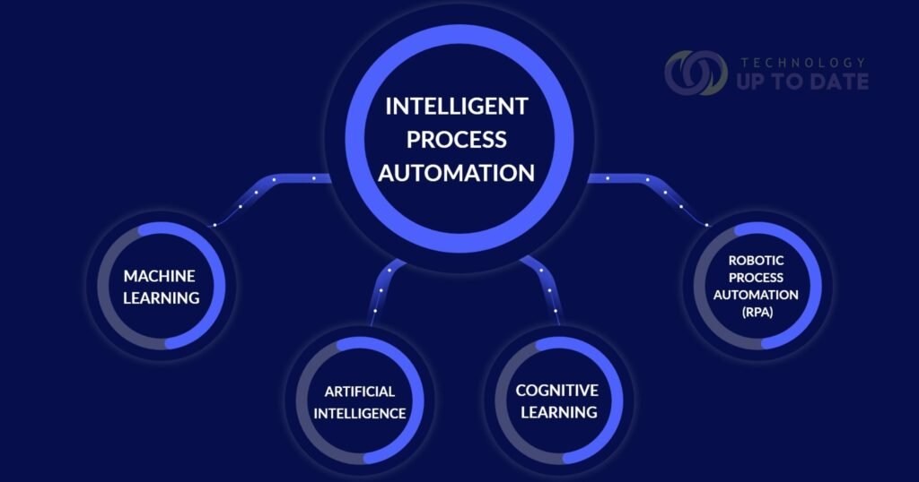 what is an example of an intelligent automation solution that makes use of artificial intelligence?
